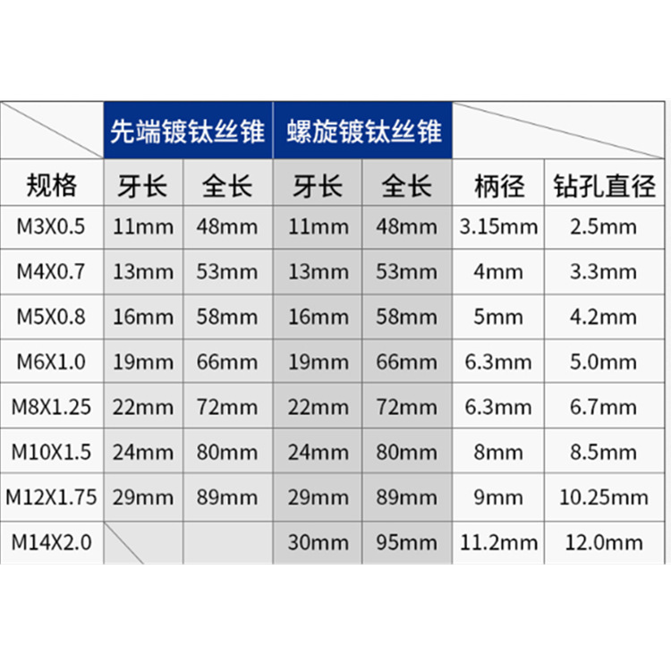 Tap straight groove Apex High speed steel cobalt-containing hardened screw tip machine tap stainless steel Special tap factory wholesale