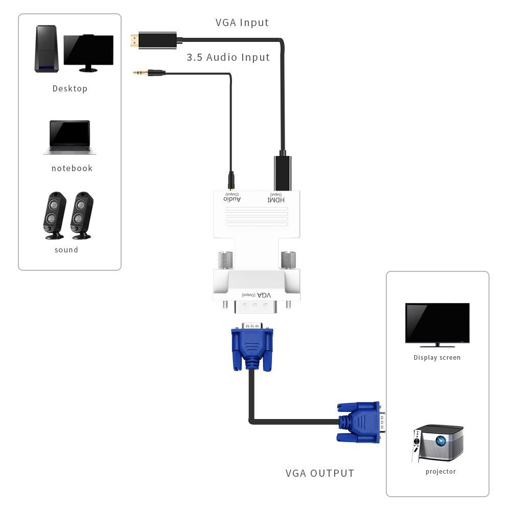 Factory direct hdmi female TO VGA male Adapter HDMI TO VGA converter hdmi adapter with audio