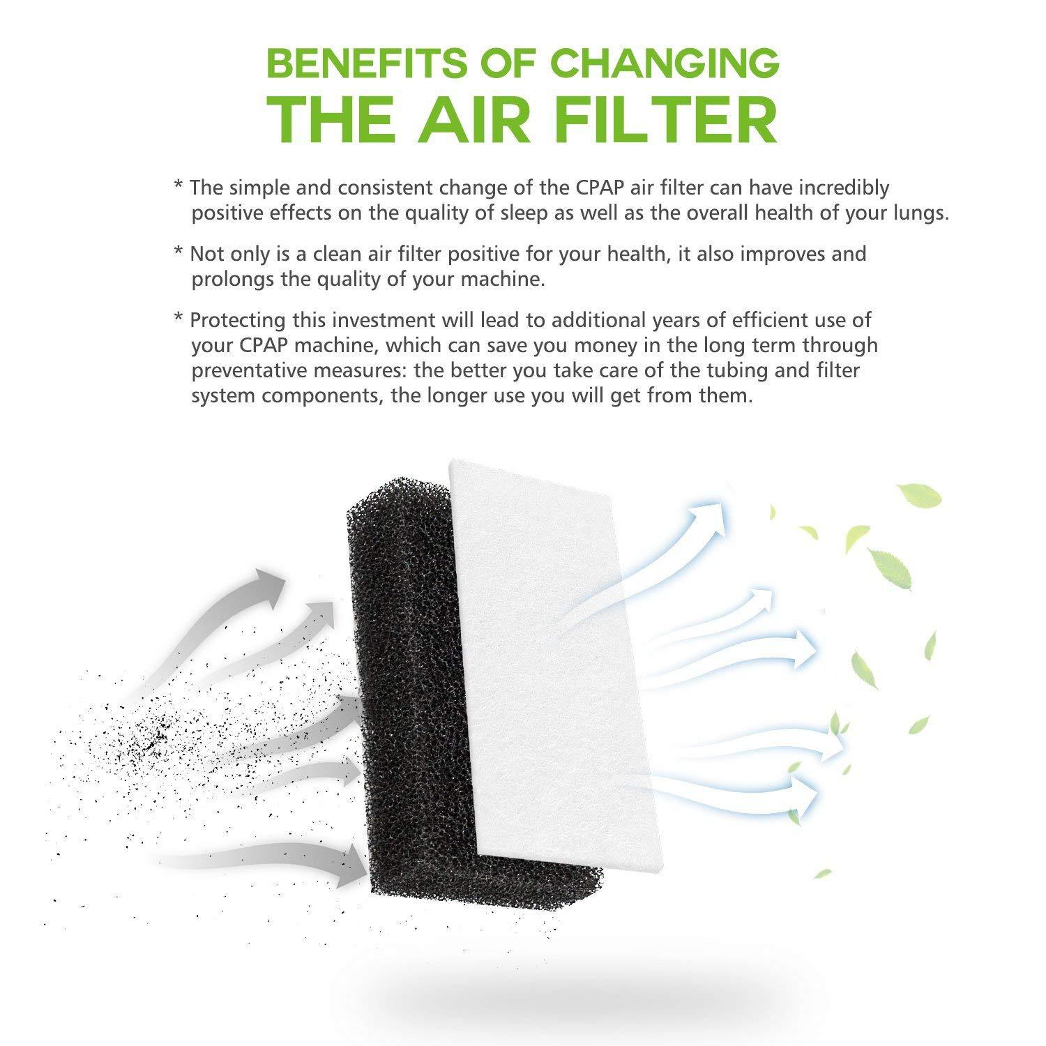 Suitable for Philips Weikang Ventilator 557/567 Ventilator Dust Filter Cotton Filter Air Filter Membrane