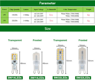 Factory direct supply high quality dimmable g9 lamp 3W5W corn lamp g9 led light source cross-border e-commerce hot sale