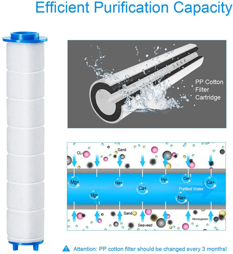 Water purification filter PP cotton shower nozzle booster water-saving removable and washable three-speed water outlet handheld multi-function outlet South Korea