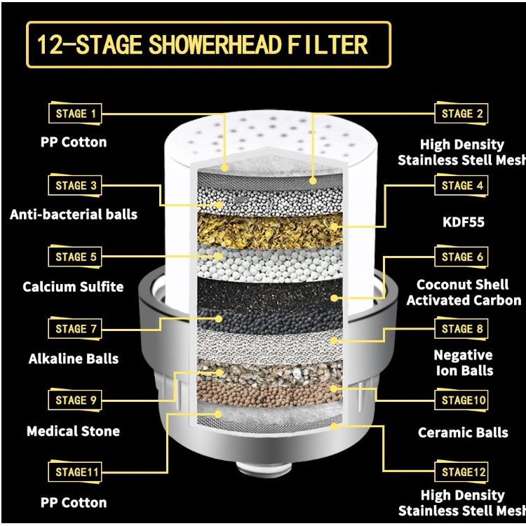 24 層 10-25 層シャワー浄水器セット入浴浄水器シャワーフィルター入浴浄化装置|undefined