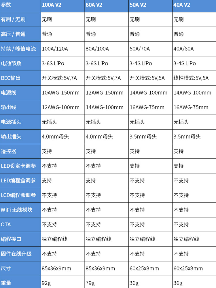 好盈电调 天行者V2 40A 50A 80A 100A航模无刷电子调速器支持反转