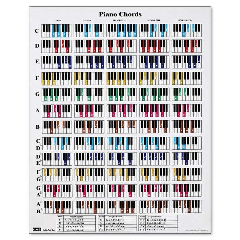 Amazonピアノコードと音阶ポスターチャートギターコード英语教育ポスター教室挂け絵|undefined