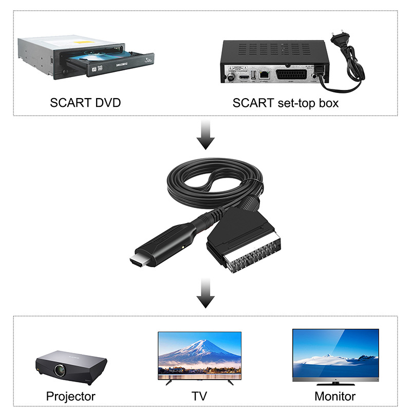 2022 new style SCART to HDMI cable length 1 meter directly connected to convenient conversion line
