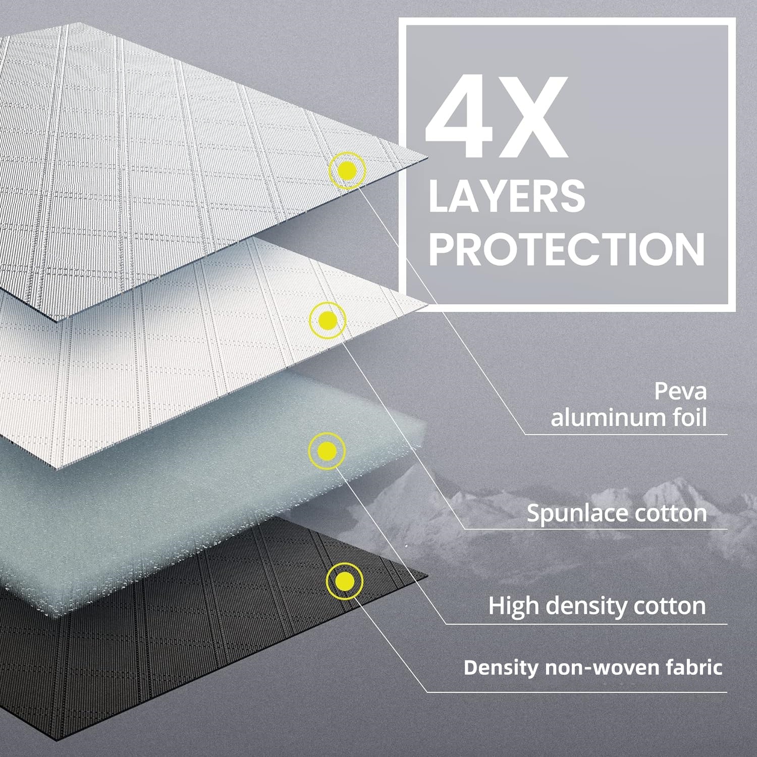 Suitable for Ford B- Class RV V348 car snow shield windshield side Travel House Camping modified car snow shield