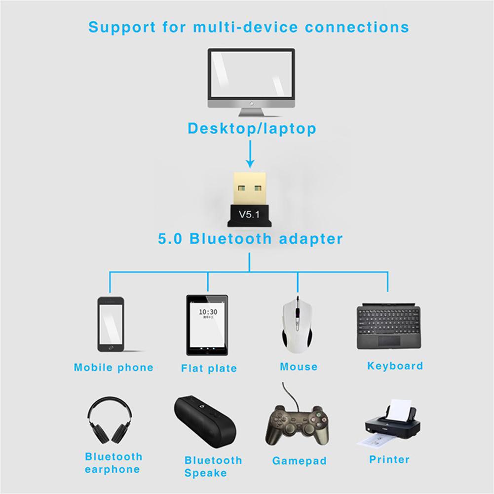 BT Bluetooth drive-free desktop computer laptop Bluetooth audio transmitter cross-border USB5.1 Bluetooth adapter