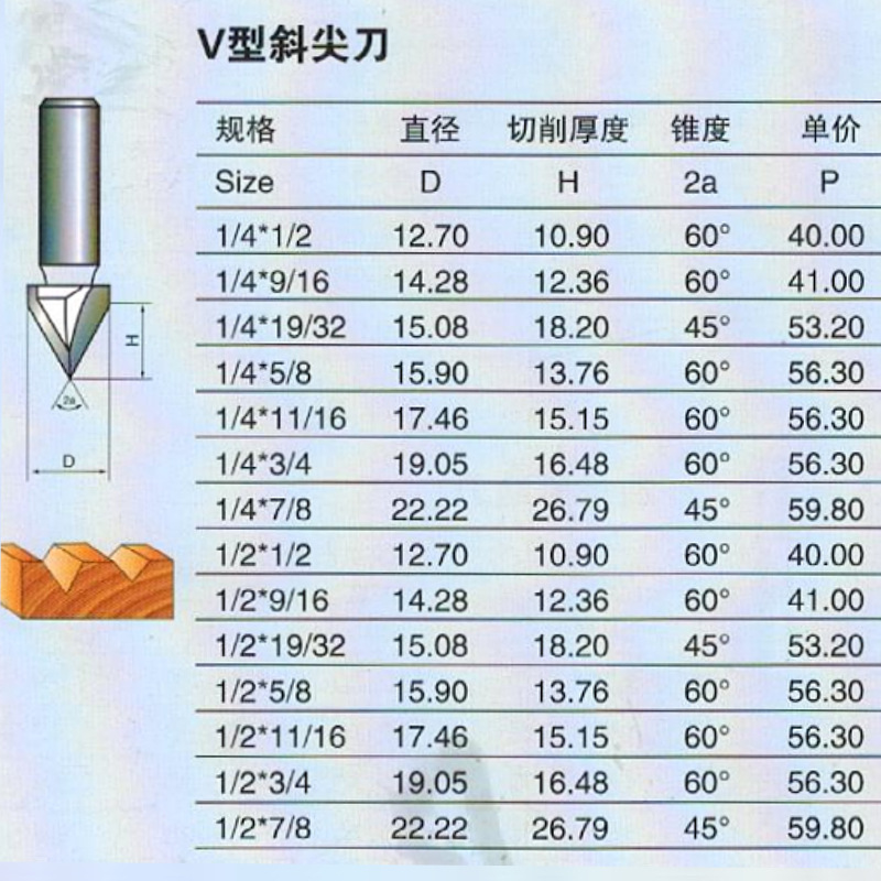 Inspur Professional V-shaped Oblique Sharp Cutter Wood Craft Seam 45 Degree 60 Degree Trimming Engraving Machine Flanging Milling Cutter Chamfer