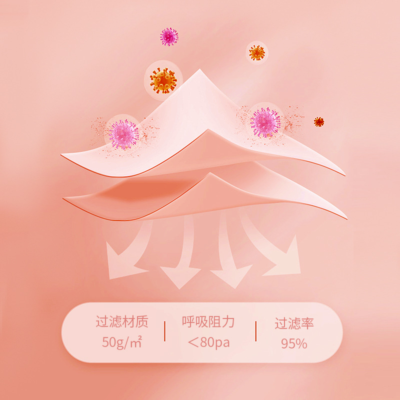 Autumn and Winter Disposable Japanese 3D Stereo Warm Eye Corner Cold-proof Windproof Small Face Breathable Anti-drag Makeup KN95 Mask