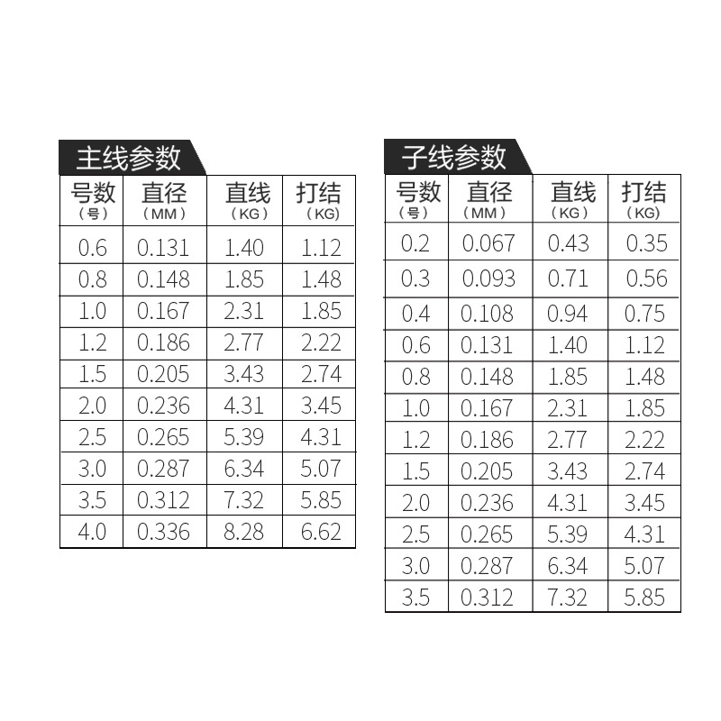 Germany Imported Original Silk Fishing Line Main Line Genuine Super Tensile Nylon Thread Line Not Curled Super Soft Fishing Line