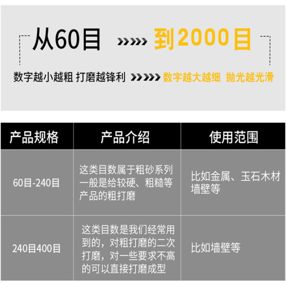 Factory wholesale wet and dry Silicon Carbide polishing sandpaper water-resistant sandpaper 60-2000# Foreign trade polishing sandpaper