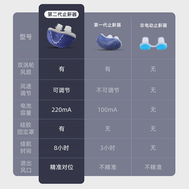 Second generation new cross-border Electric anti-snore artifact household anti-snore corrector breathing anti-snore device manufacturer