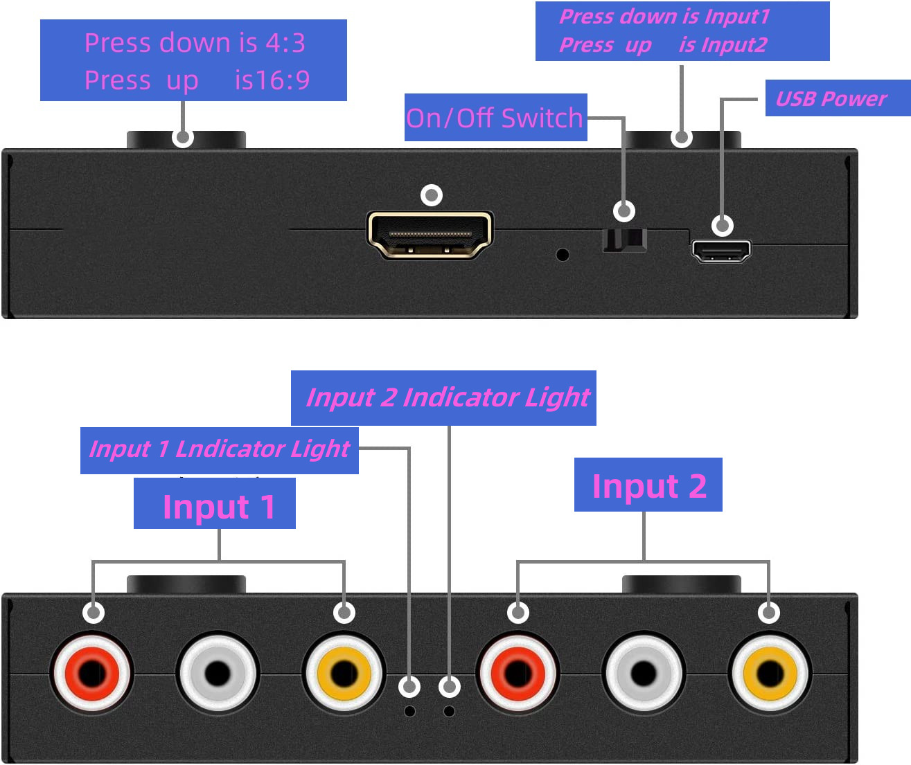 2-way AV TO HDMI 2AV TO HDMI 2RCA TO HDMI hot sale