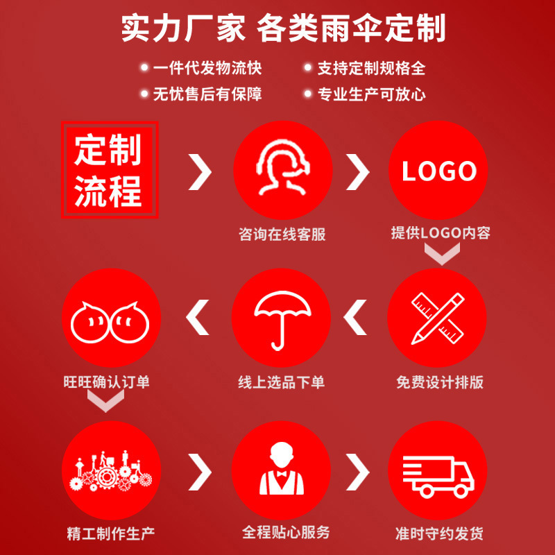 Small batch umbrella custom advertising umbrella custom logo business umbrella gift umbrella custom activities automatic umbrella manufacturers