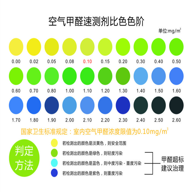 Formaldehyde Test box formaldehyde self-test box New House formaldehyde test household indoor air test formaldehyde test box