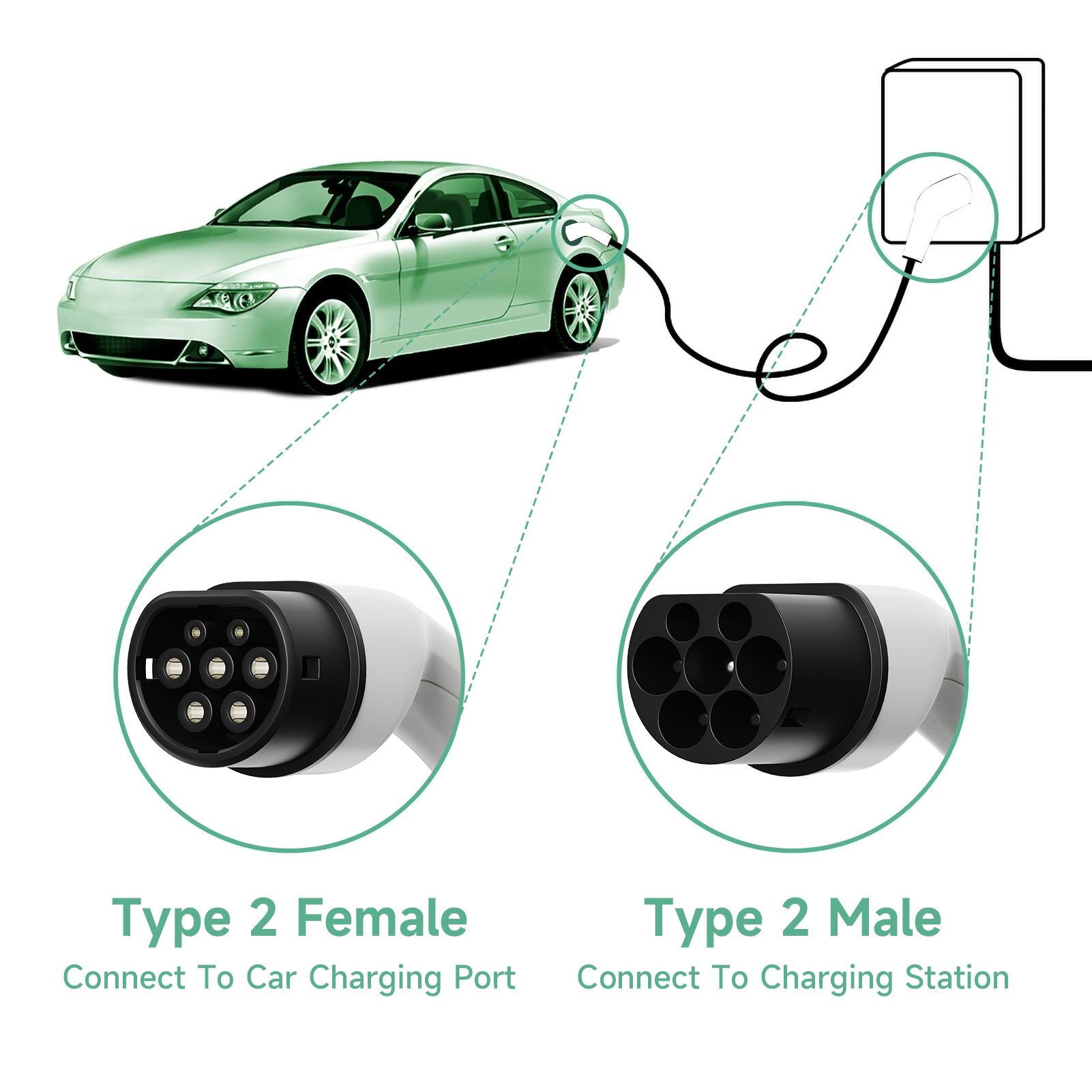 European standard charging double-headed gun new energy car charger 16A/380V three-phase 5M Portable charging gun