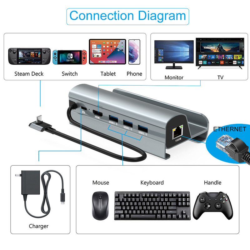 Steam deckゲーム機拡張台携帯機type cネットワーク拡張ドックhdmi usb変換台|undefined