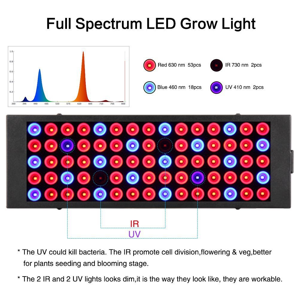 led plant growth lamp 2835 patch 75 40W full spectrum plant lamp indoor greenhouse aquarium lamp fill lamp