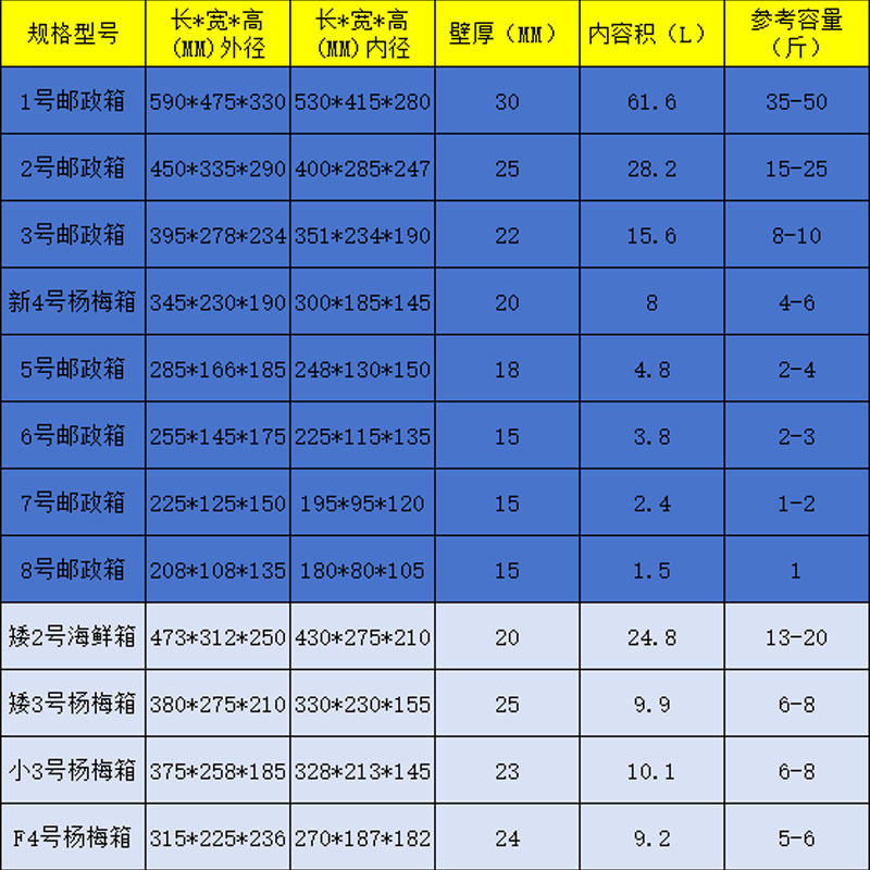 Foam box express special postal simple style fresh food large insulation box seafood foam box factory wholesale
