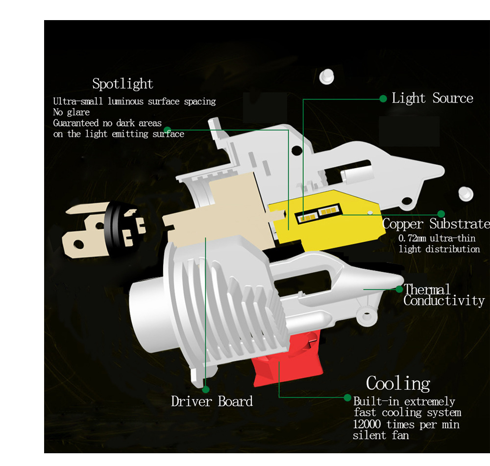 H4 LED Headlight Image 5