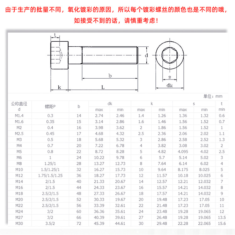 Suitable for Suzuki GSX250R motorcycle modified accessories 6mm hexagon socket screws 304 stainless steel color screws