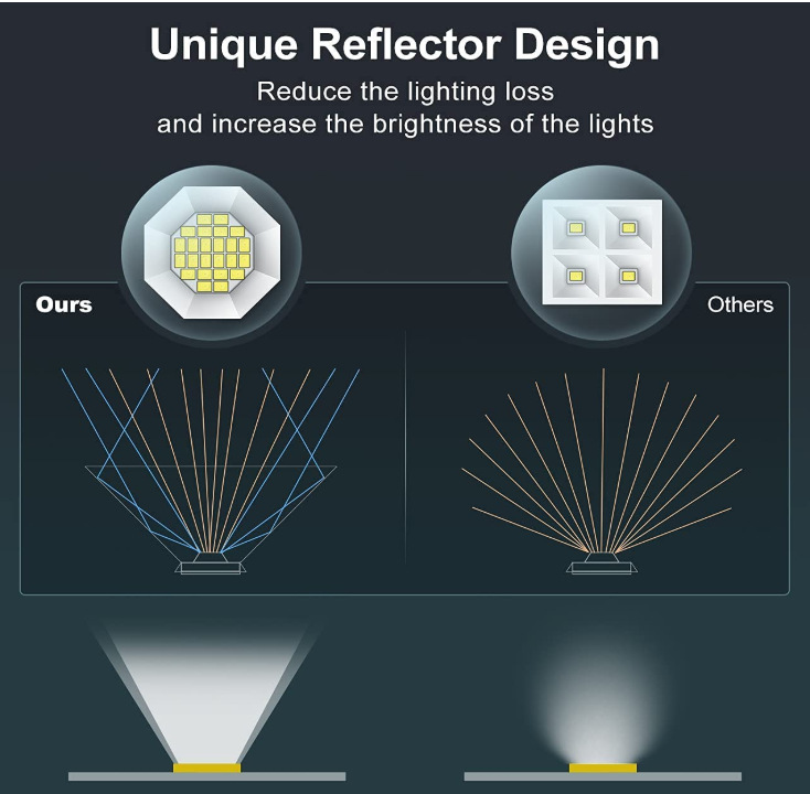 Solar floor insert lamp spotlight lawn lamp light control lawn lamp LEDRGBW10LED 48LED Lawn Spotlight