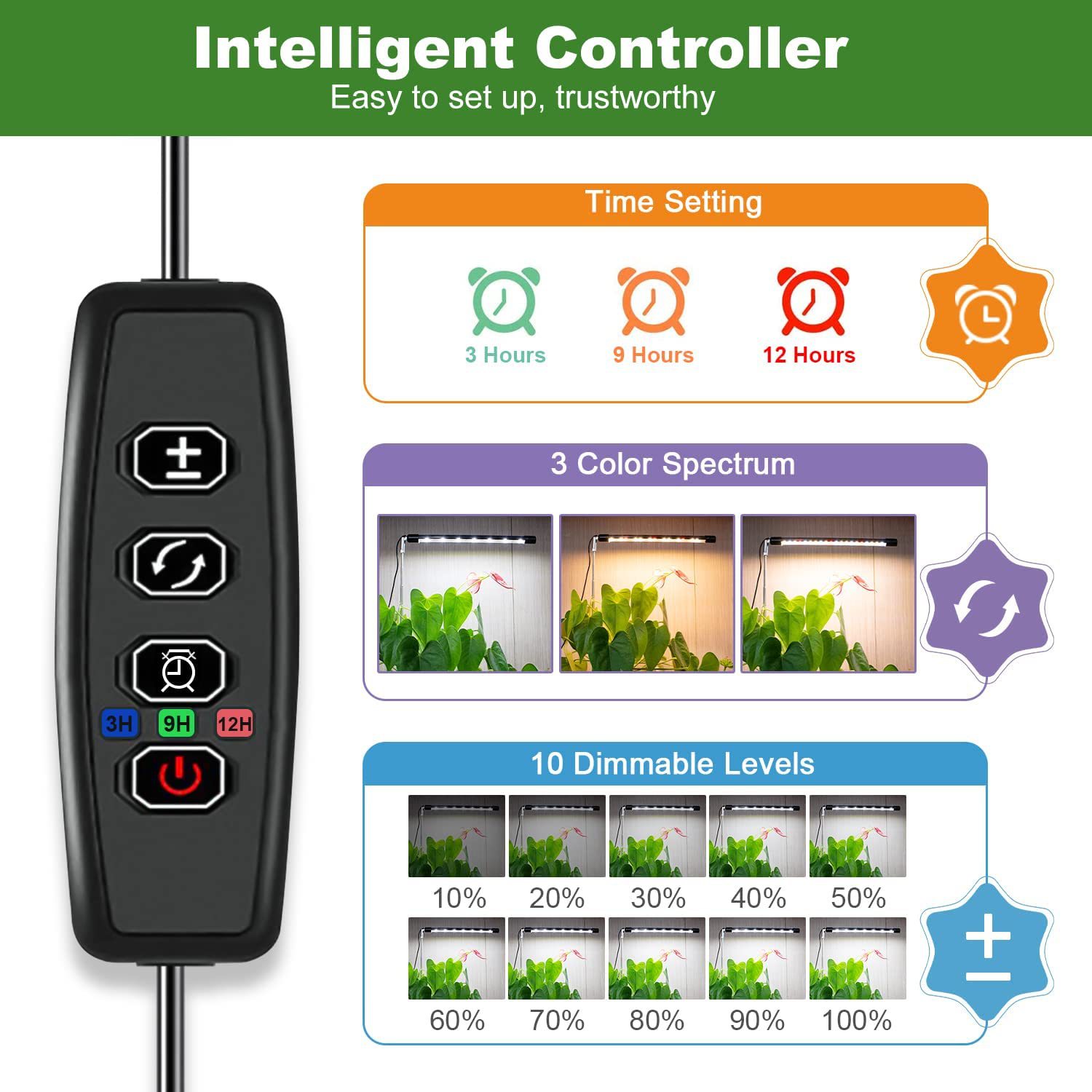 New telescopic height adjustment LED plant light indoor plate planting fleshy fill light Full Spectrum Plant Growth Light