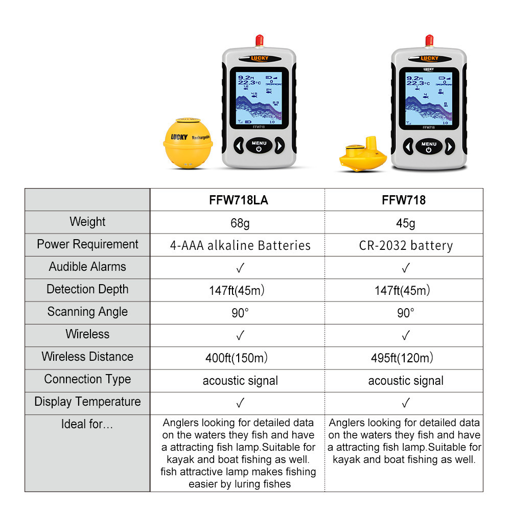 Cross-border wholesale fishfinder fish finder wireless wired sonar fishing supplies fish detector fish finder