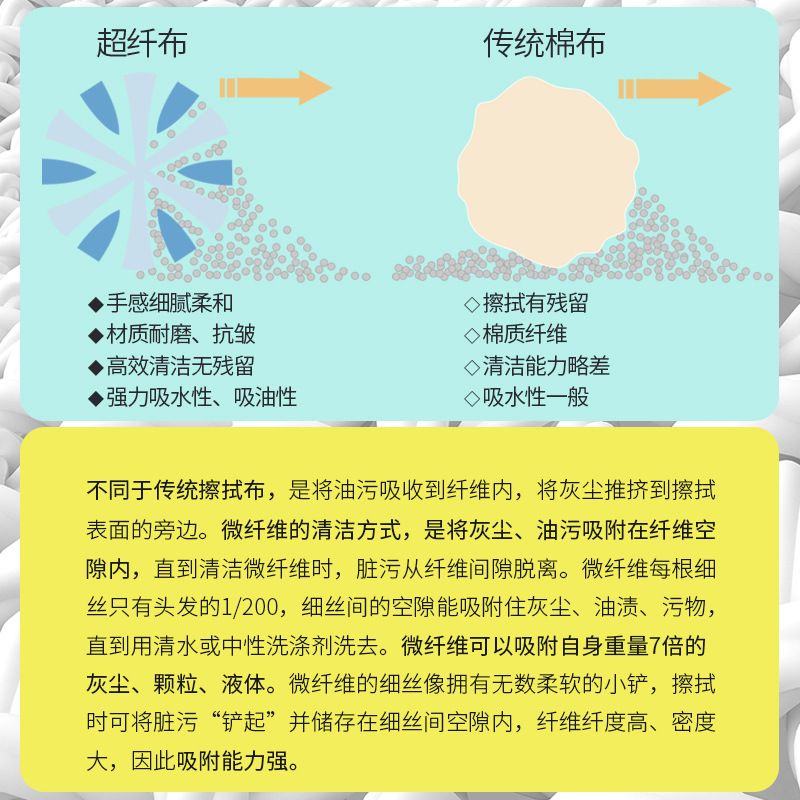Triangle screen cleaning cloth notebook MACBOOK car screen mobile phone cleaner TV dust cleaner