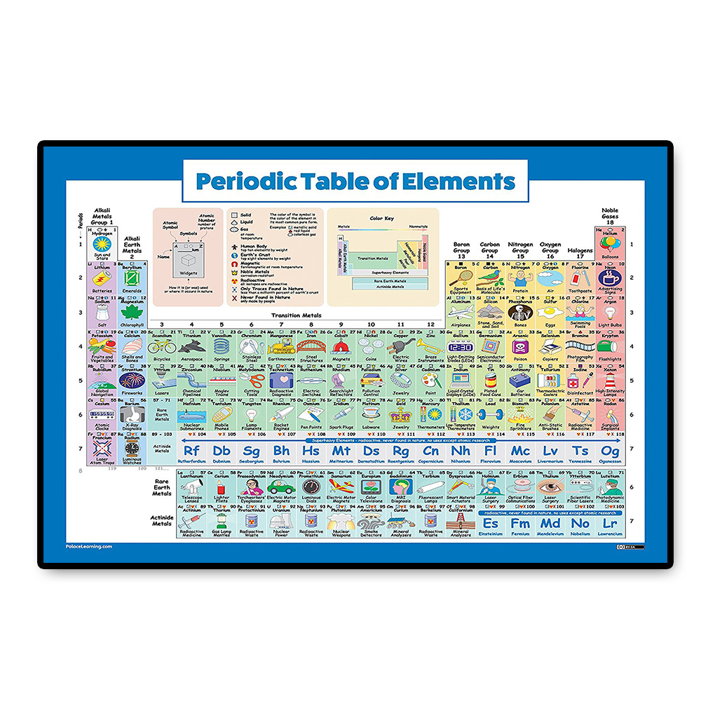 Amazon Periodic Table Poster Jet-painted Print English Version Chemistry Children's Classroom Teaching Decorative Hanging Paintings