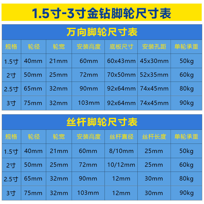 1.5 inch black gold diamond caster screw brake wheel furniture universal wheel pulley 2 inch silent gold diamond caster