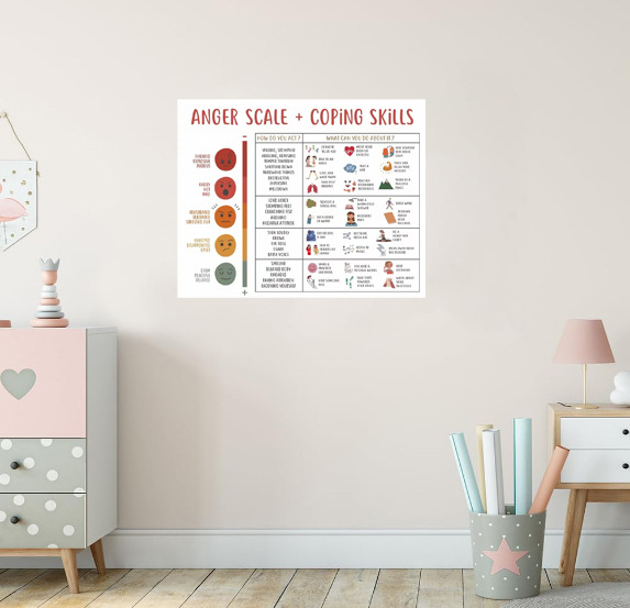 Amazon cross-border hot products anger level and coping skills mental health poster education classroom decoration