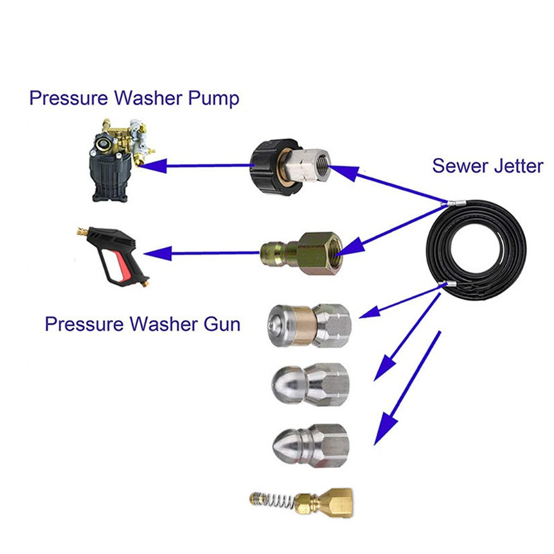 High pressure washer sewer drain pipe Flushing kit rotating spring water mouse nozzle 1/4 "NPT hose