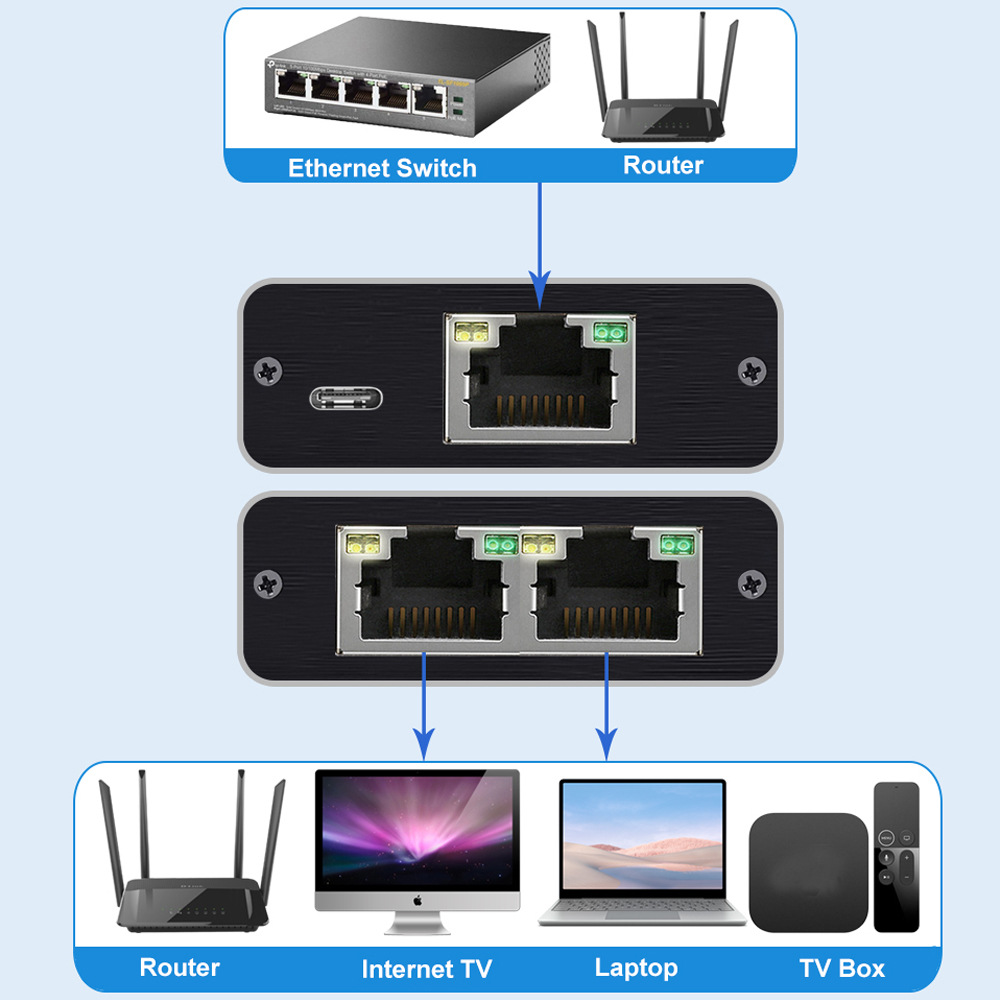 Gigabit Network One-to-Two Network Port RJ45 Network Cable Broadband Network Routing One-to-Two Splitter Adapter