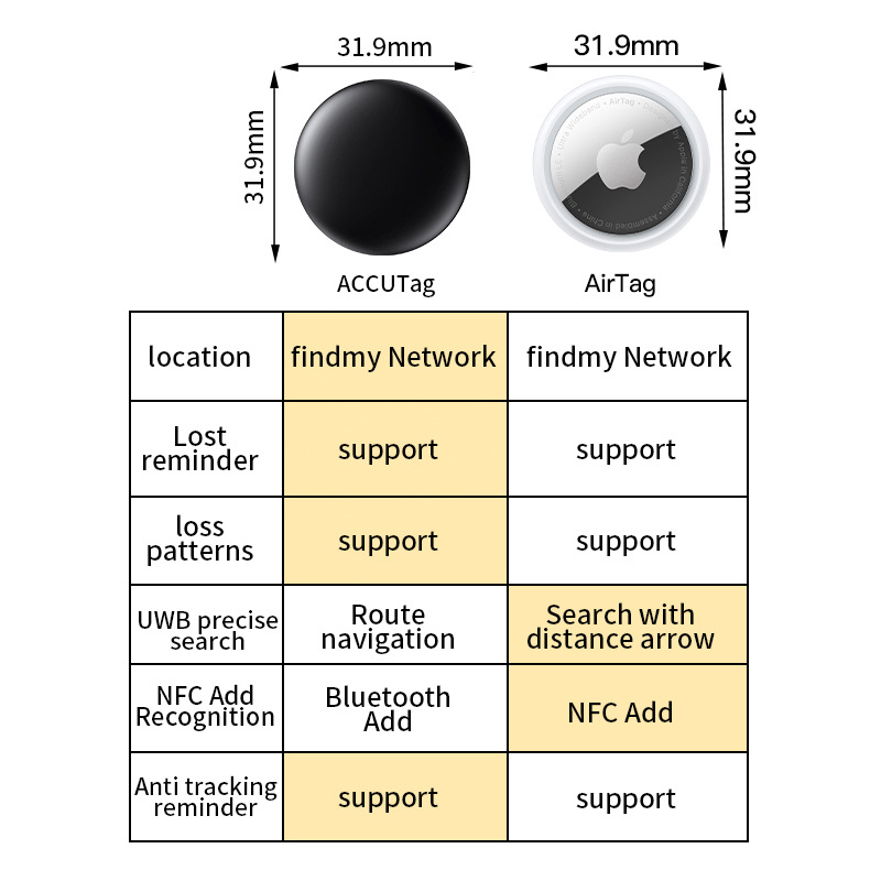 Cross-border AirTag anti-lost device is suitable for apple to find findmy locator original itag pet tracker