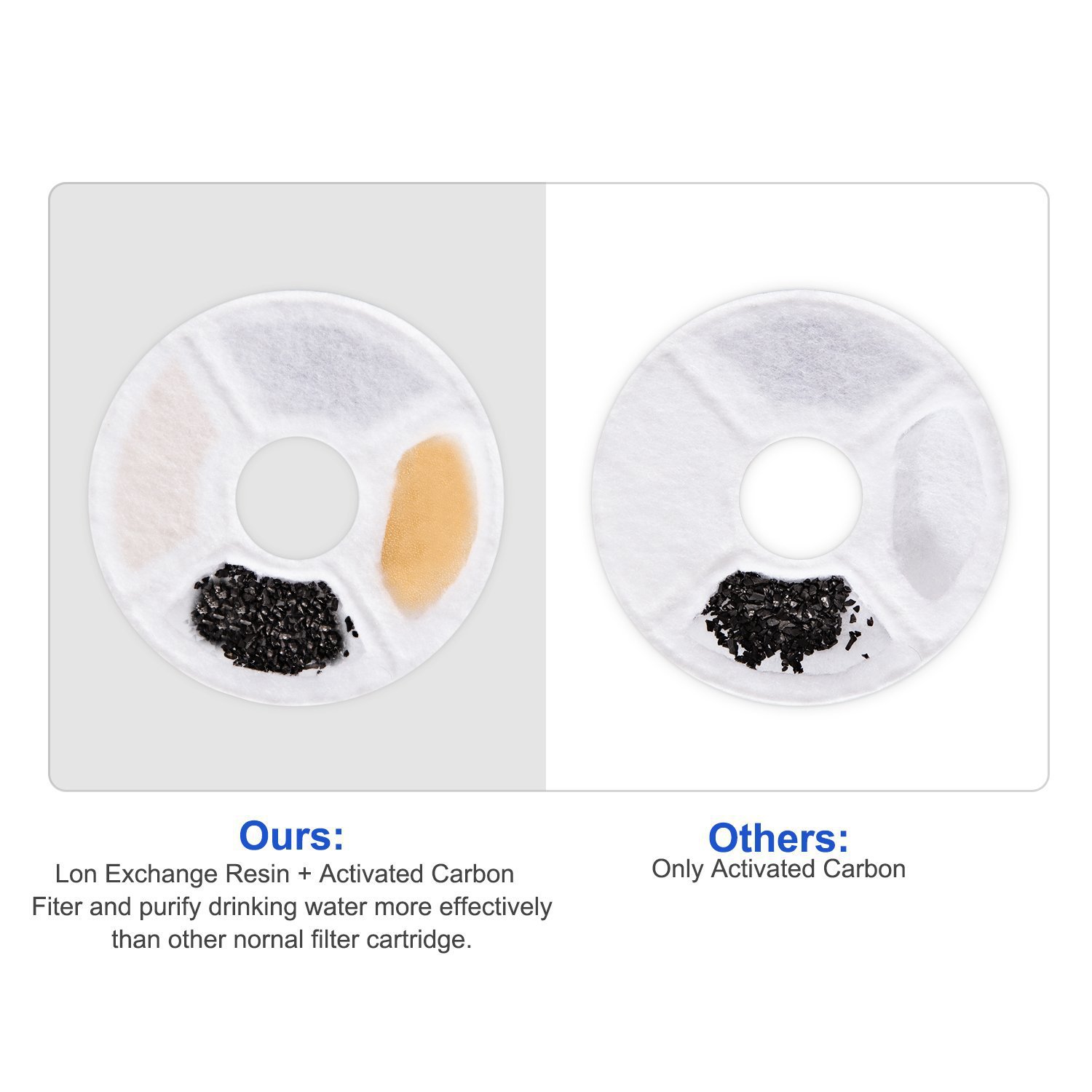 Pet water dispenser filter element activated carbon filter net cat and dog water feeder coconut shell ion resin filter cotton pet supplies