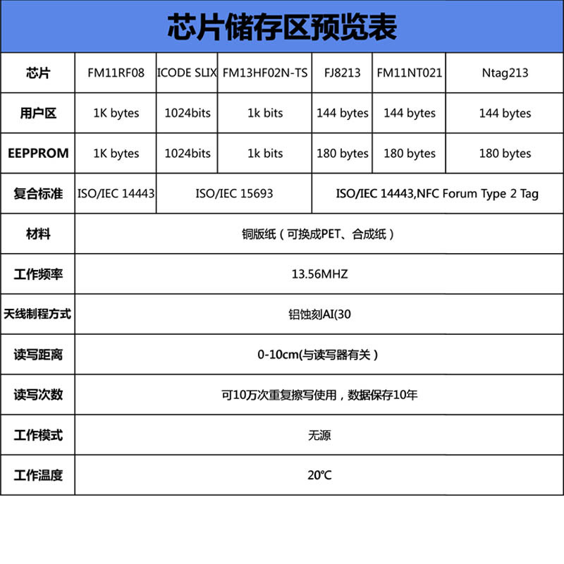 In stock nfc high-frequency tag ntag213 chip mobile phone sensor website anti-counterfeiting smart self-adhesive free sample