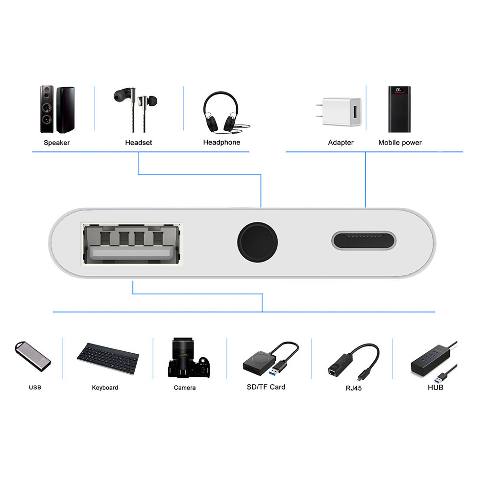 Suitable for Huawei mobile phone typec adapter support PD charging sound card live listening to songs high-speed transmission adapter