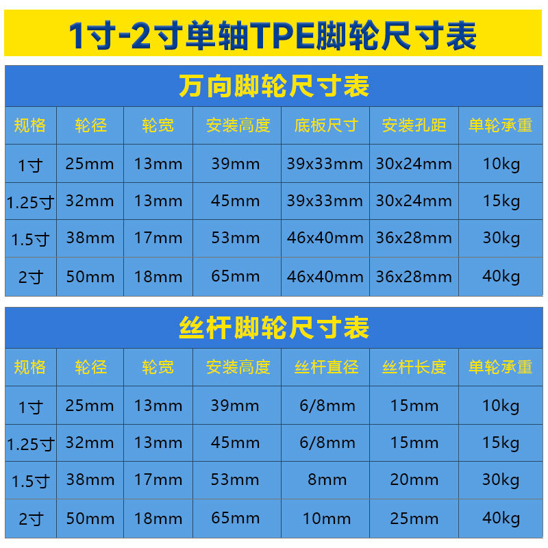 Light Duty tpe caster silent universal wheel with brake Vientiane small roller single bearing rubber wheel tpe caster