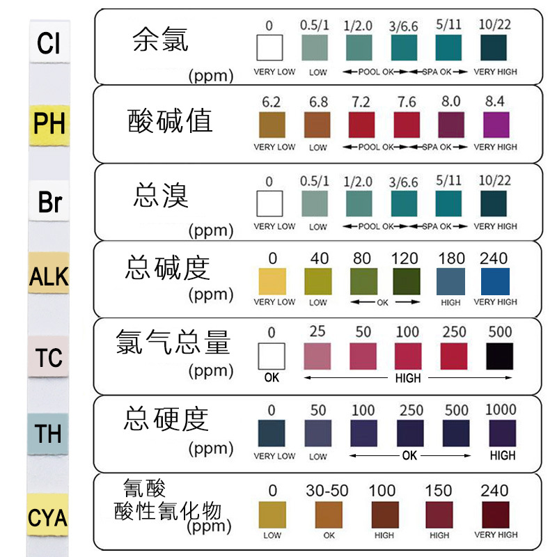 7 in 1 swimming pool test paper residual chlorine ph test paper water quality test paper hot spring water water quality test strip