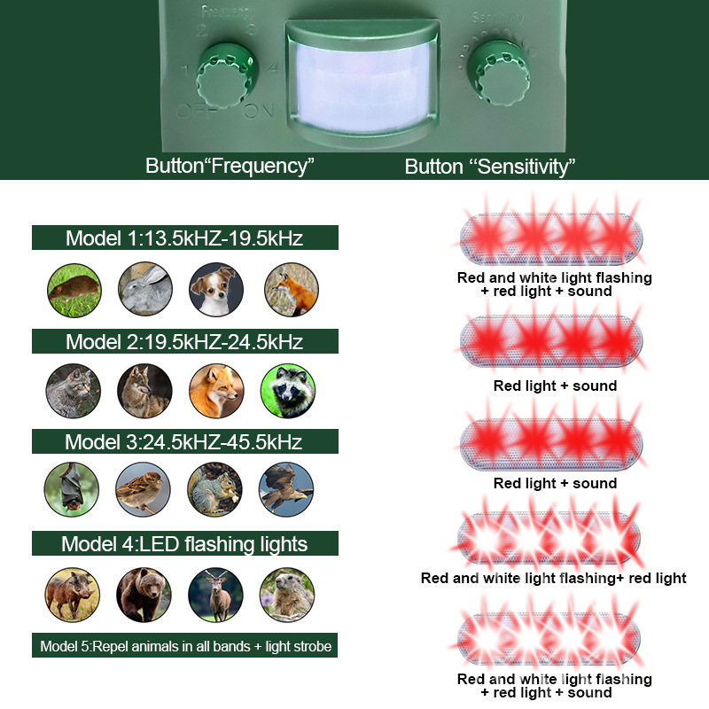 Solar Ultrasonic Bird Repellent Wild Cat Dog Snake Mouse Artifact Underground Garage Infrared Light Flash Animal Repellent