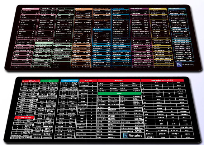 Cross-border English Shortcut Mouse Pad IP Multi-language Thermal Transfer Large Thickened Office Non-slip Desk Mat